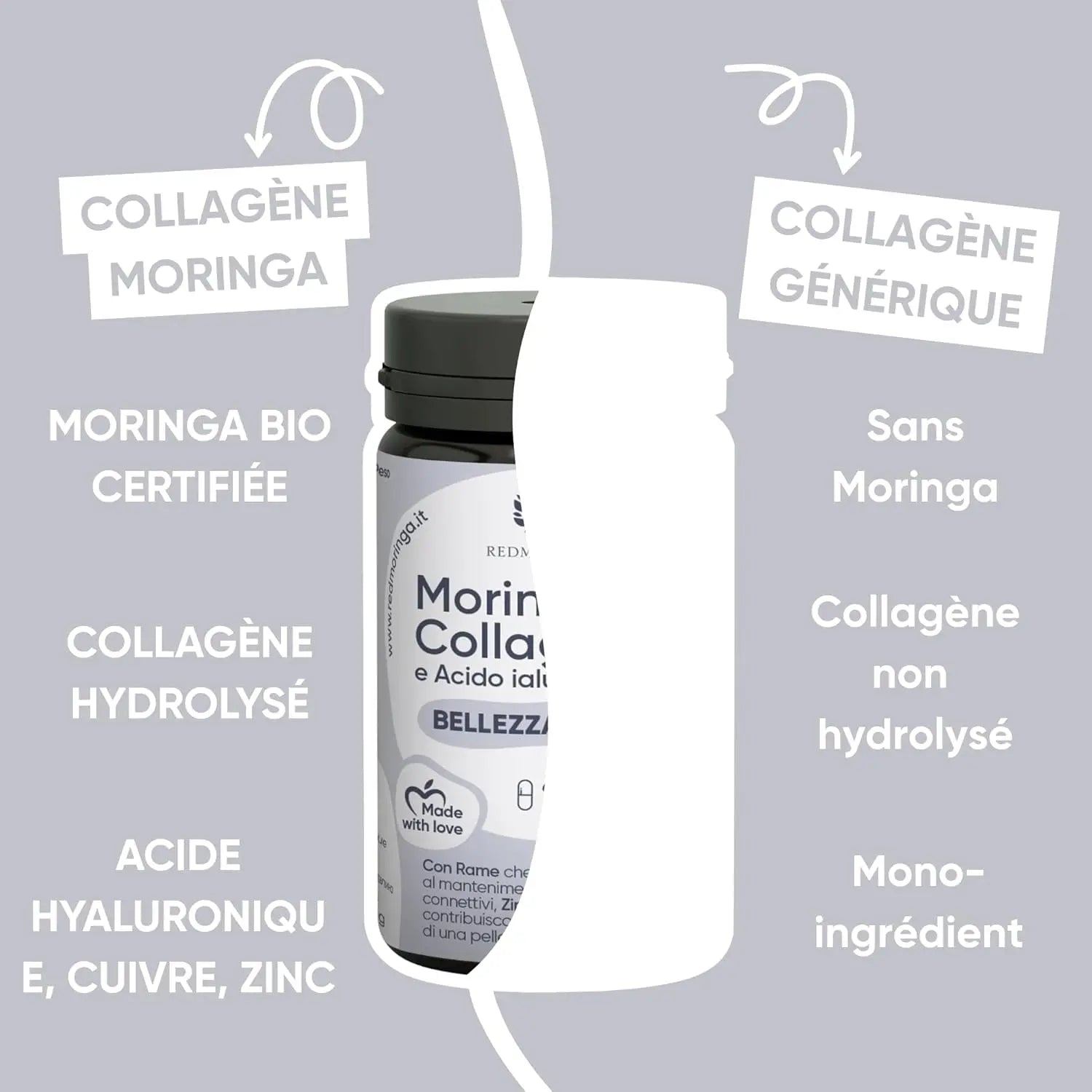 Collagène Et Acide Hyaluronique Avec Cuivre, Zinc, Biotine, Vitamine A,B2,B3,C, Moringa Bio | Complément Pour La Peau Et Les Articulations | Anti-Rides | Fabriqué En Italie  (60 Gélules)