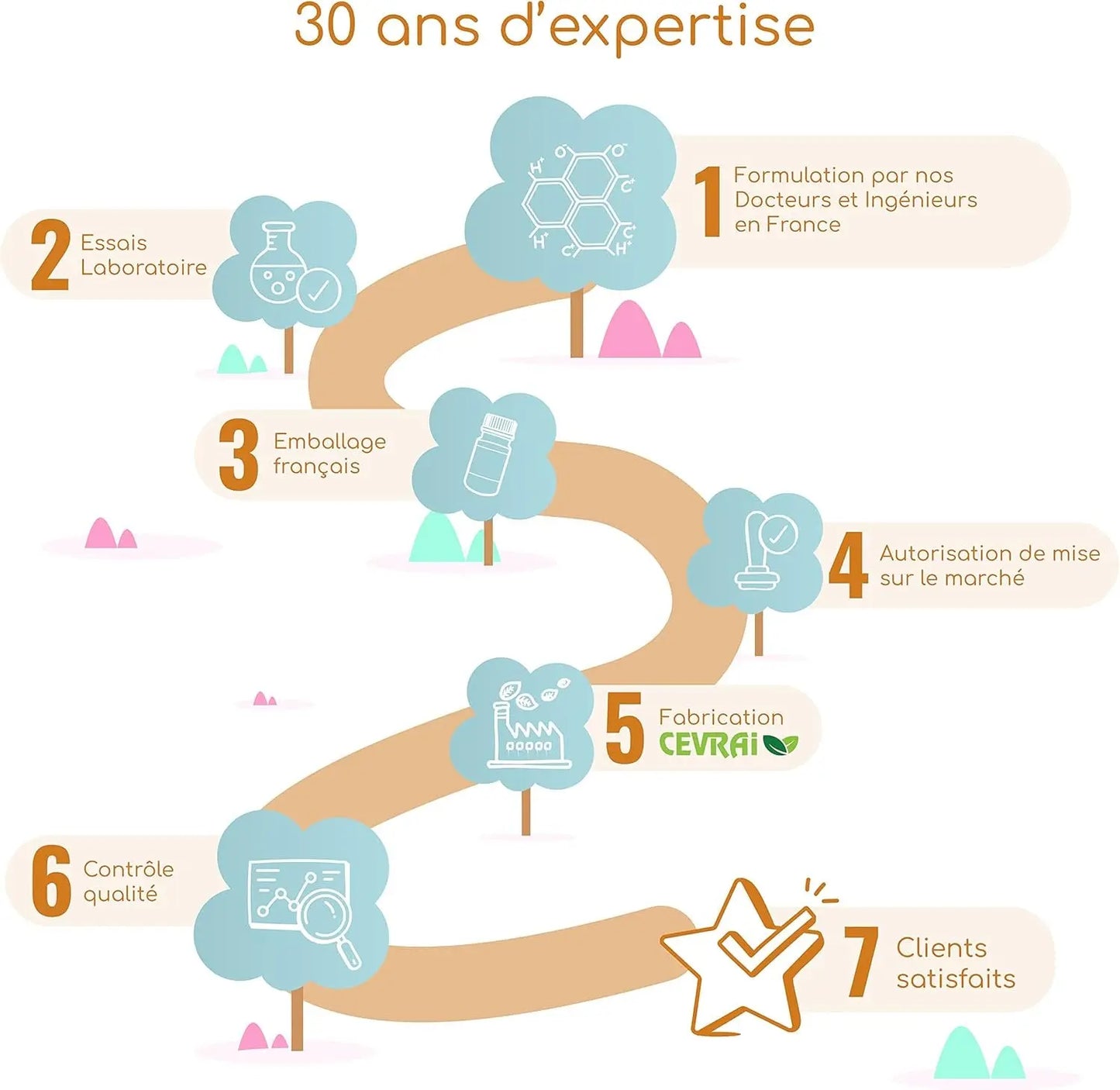 Défenses Naturelles & Système Immunitaire • Zinc Complement Alimentaire Propolis Echinacea Sureau Vitamine C • Multivitamines Et Minéraux • 60 Gummies • Usine En France • Laboratoire SYSNAT