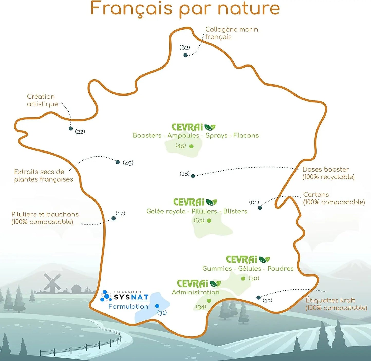 Défenses Naturelles & Système Immunitaire • Zinc Complement Alimentaire Propolis Echinacea Sureau Vitamine C • Multivitamines Et Minéraux • 60 Gummies • Usine En France • Laboratoire SYSNAT