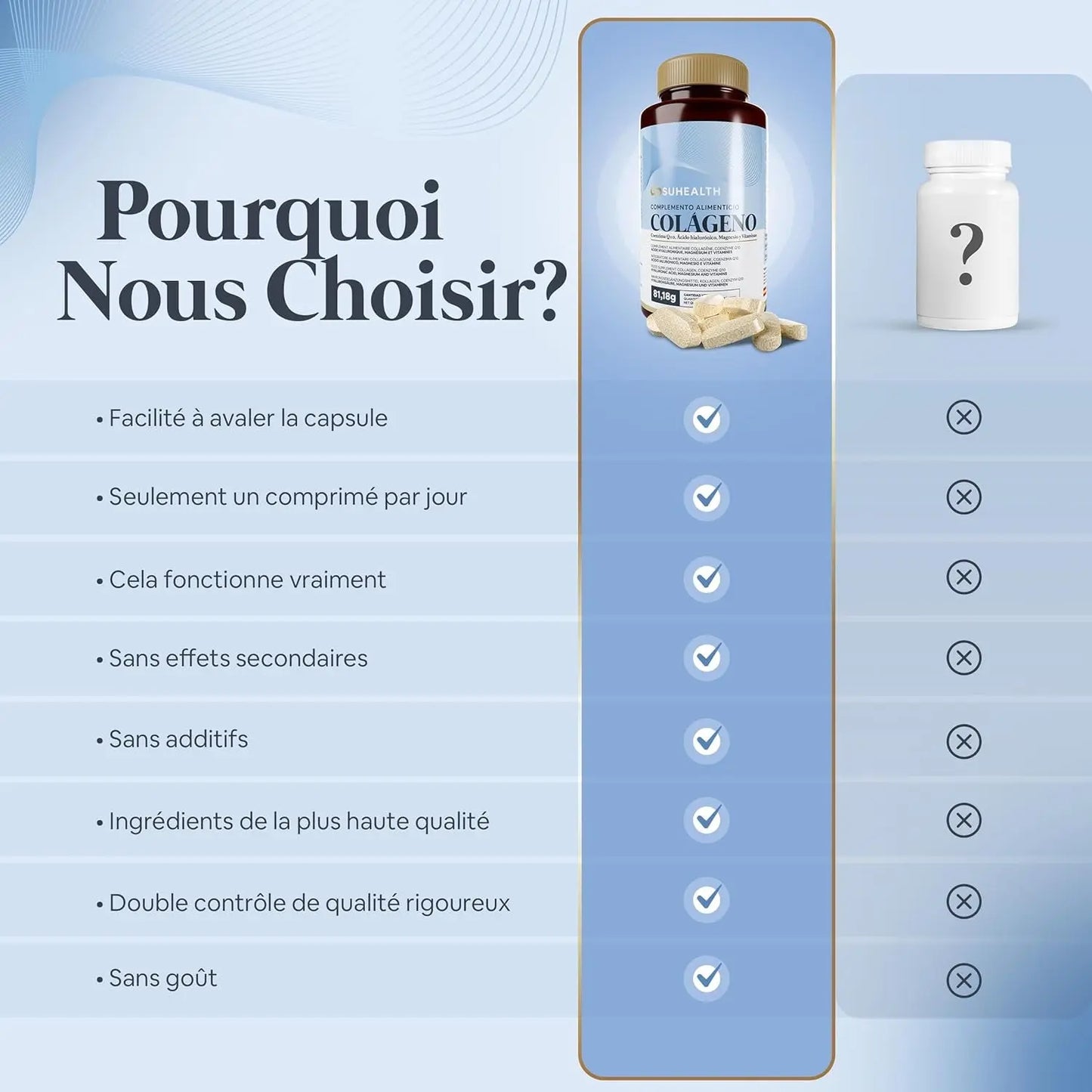 Suhealth Collagene Et Acide Hyaluronique Av Q10, Magnésium Et Vitamines 90 Gélules - Collagene Marin Acide Hyaluronique - Collagène Marin - Collagene Hydrolisé - Marine Collagen - Peptide De Collagene
