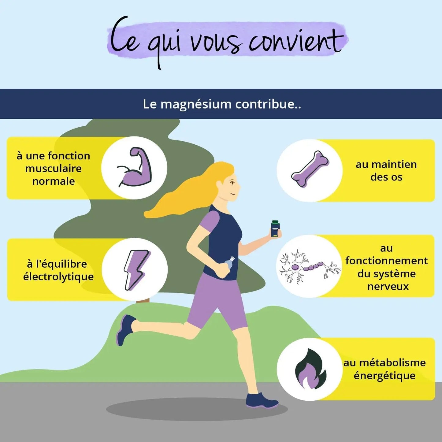 Complexe De Magnesium 375 Mg | 180 Gélules | 4 FORMES - Bisglycinate, Malate, Citrate Et Taurate | Avec Vitamine B2 & B6 | Absorption Supérieure | Sans Additifs & Vegan | ®