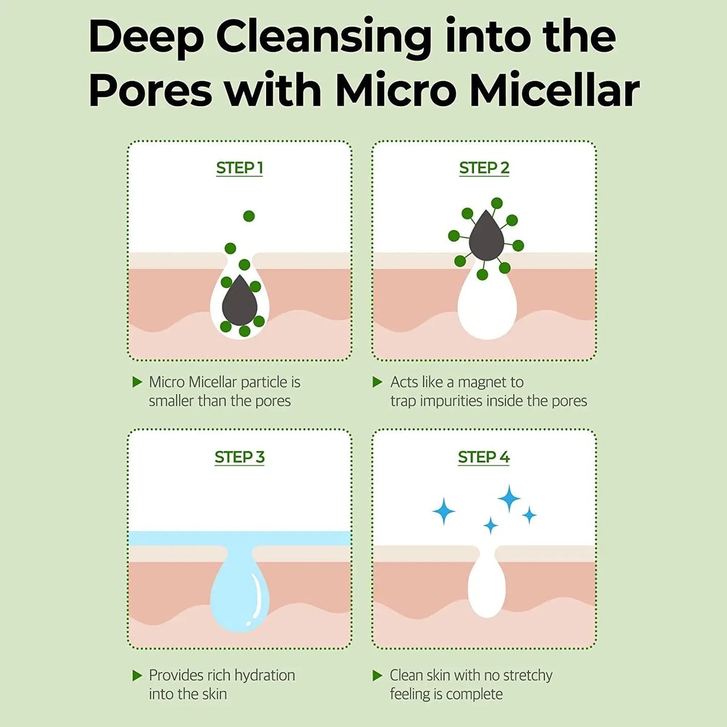 Gel Nettoyant Super Matcha Pore Clean - 3,38 Oz, 100 Ml - Fabriqué À Partir D'Extraits De Matcha Pour Peaux Sensibles - Nettoyant Quotidien Doux Pour Le Visage Pour Resserrer Les Pores