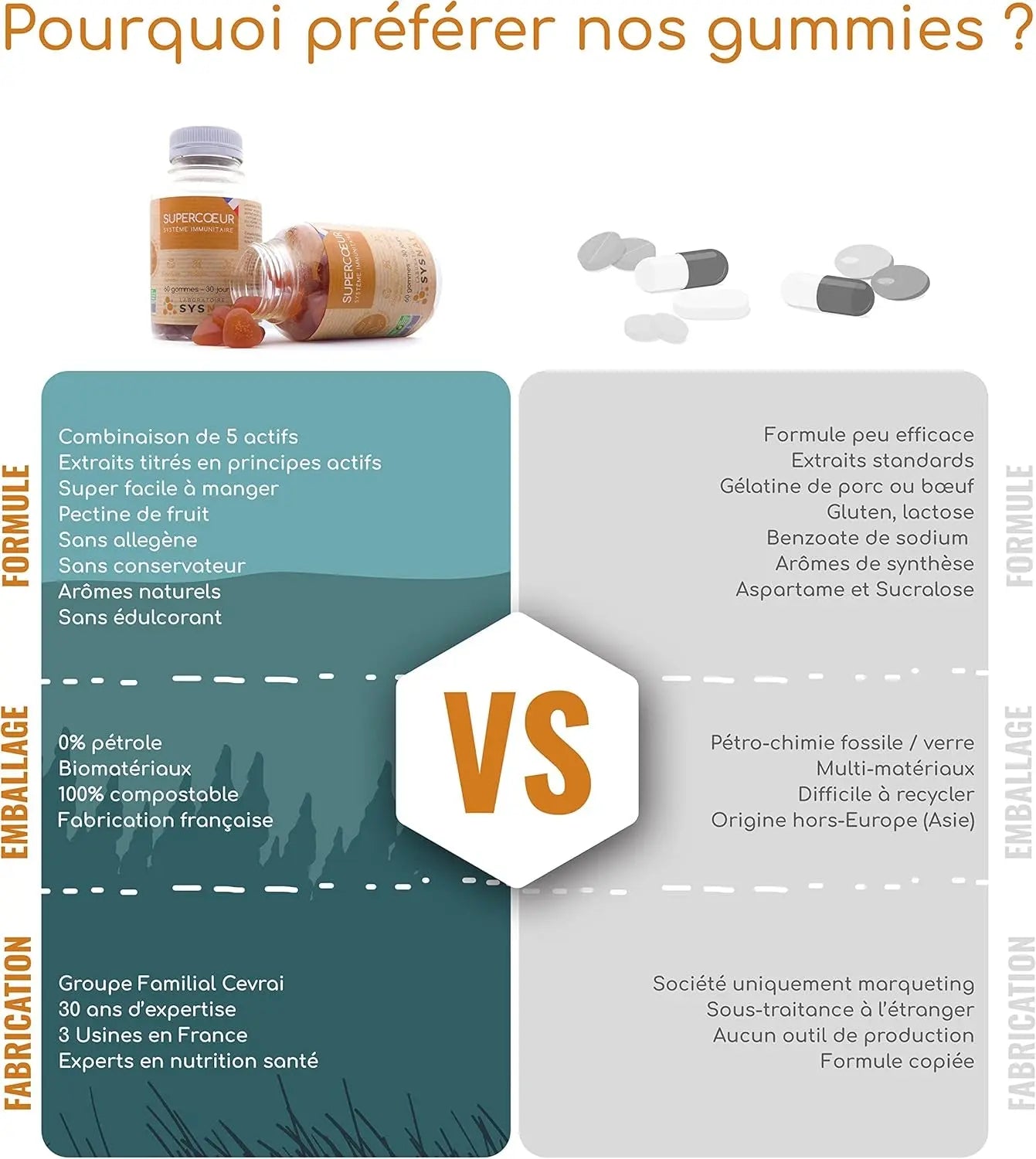 Défenses Naturelles & Système Immunitaire • Zinc Complement Alimentaire Propolis Echinacea Sureau Vitamine C • Multivitamines Et Minéraux • 60 Gummies • Usine En France • Laboratoire SYSNAT